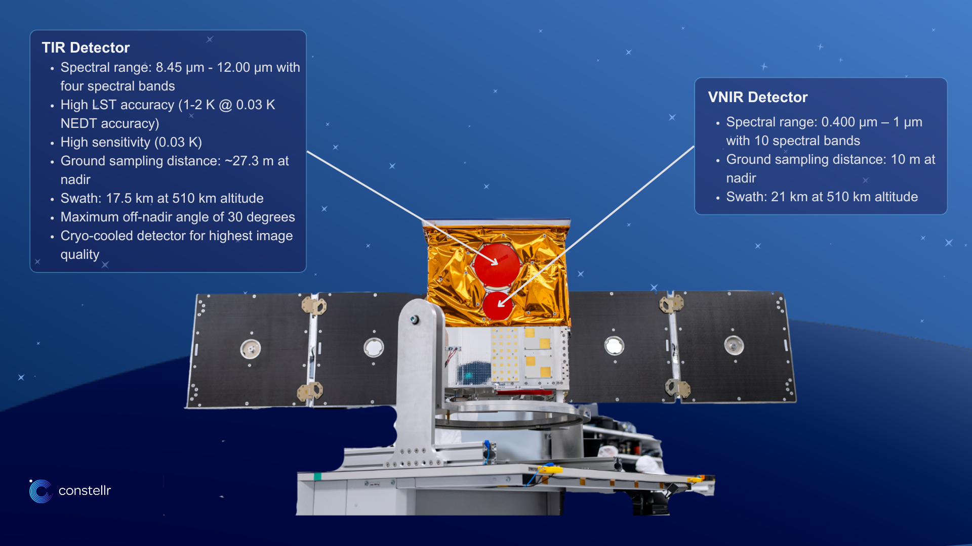 Satellite sensors