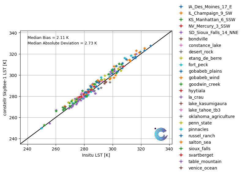 LST plot SB01