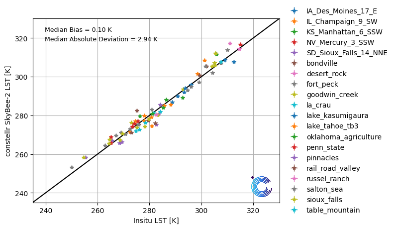 LST plot SB02